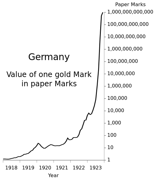 Allemagne_Hyperinflation